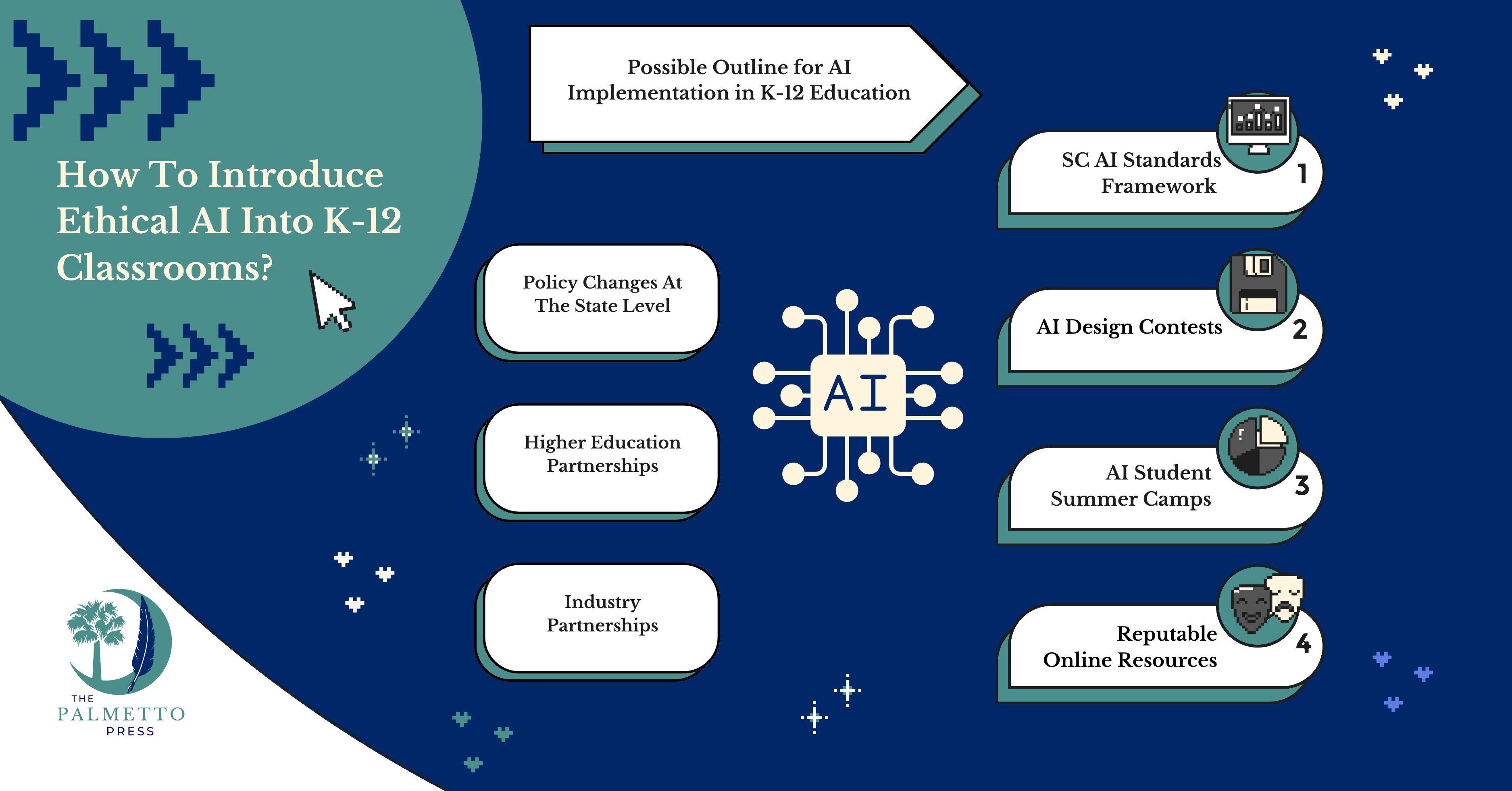 The Case For Ethical AI Introduction In South Carolina Schools