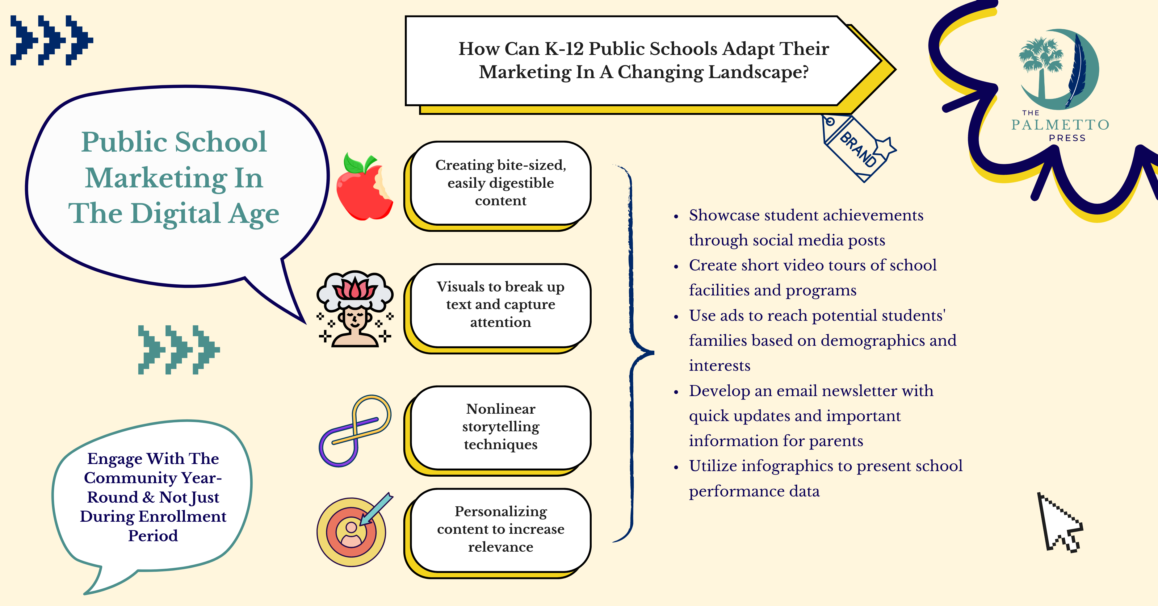 Public School Marketing in the Digital Age: Adapting to a Changing Landscape