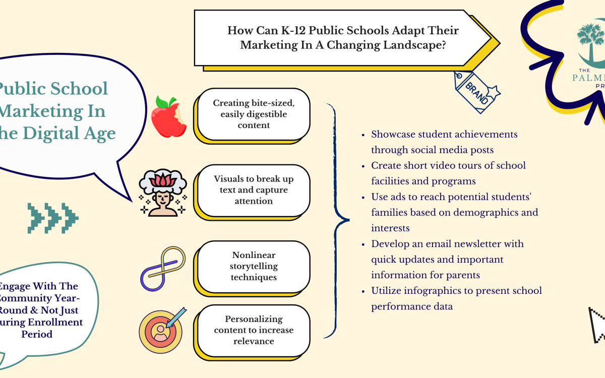 Public School Marketing in the Digital Age: Adapting to a Changing Landscape