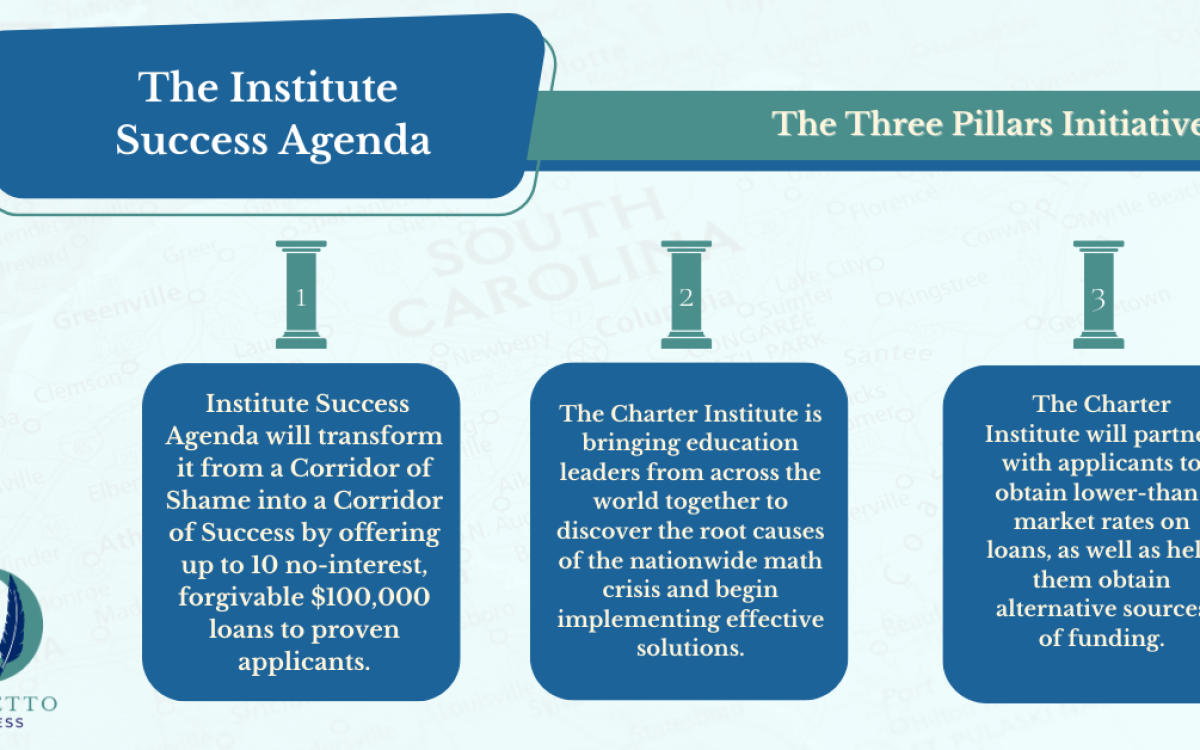 Charter Institute launches $1.75 million success agenda