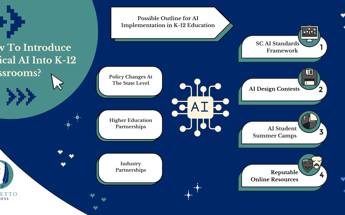 The Case For Ethical AI Introduction In South Carolina Schools